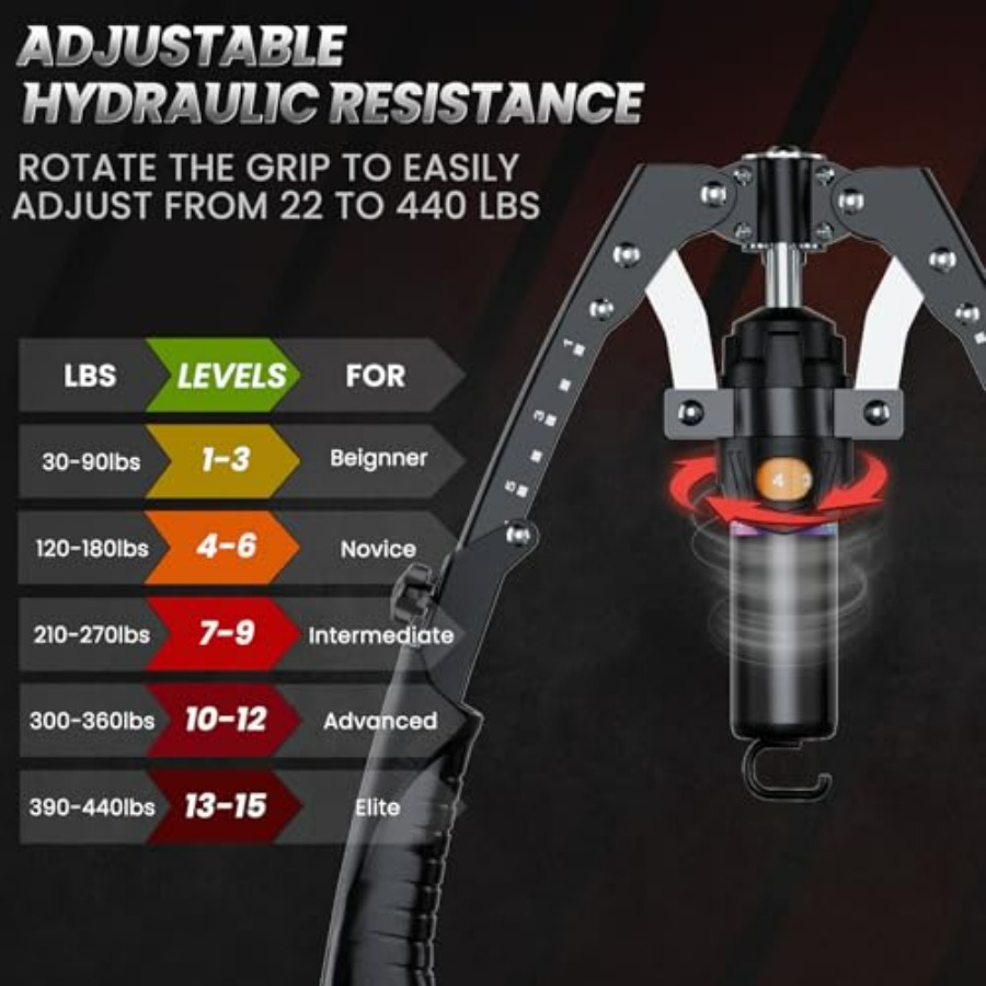 Twister Arm Trainer, 3-in-1 hy - Ab Roller Wheel recensie en prijs